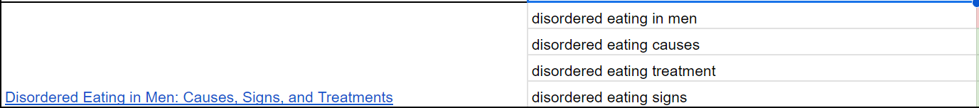 keywords I inserted into the content